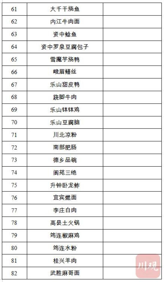 省级“天府名菜”名单出炉！116道菜，你最爱哪道？-第5张图片-特色小吃