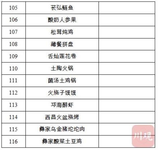 省级“天府名菜”名单出炉！116道菜，你最爱哪道？-第7张图片-特色小吃