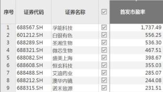 A股最贵新股来了，定价557.8元/股，中一签或可赚27万，超级大肉签就在明日？