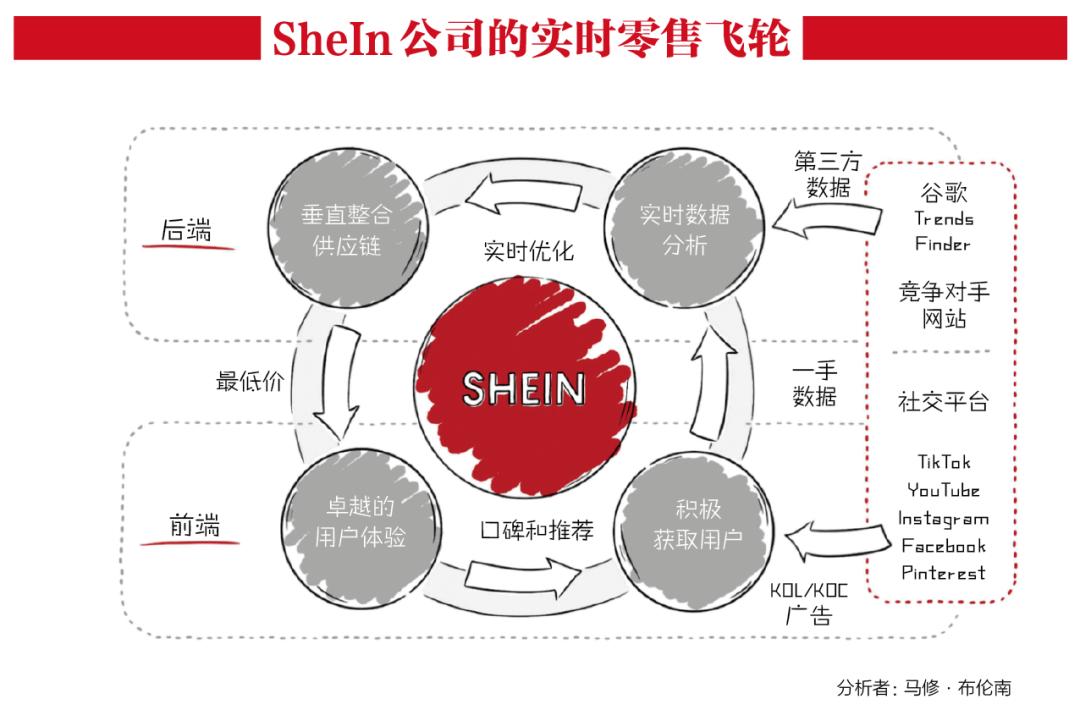 美的供应链结构图图片