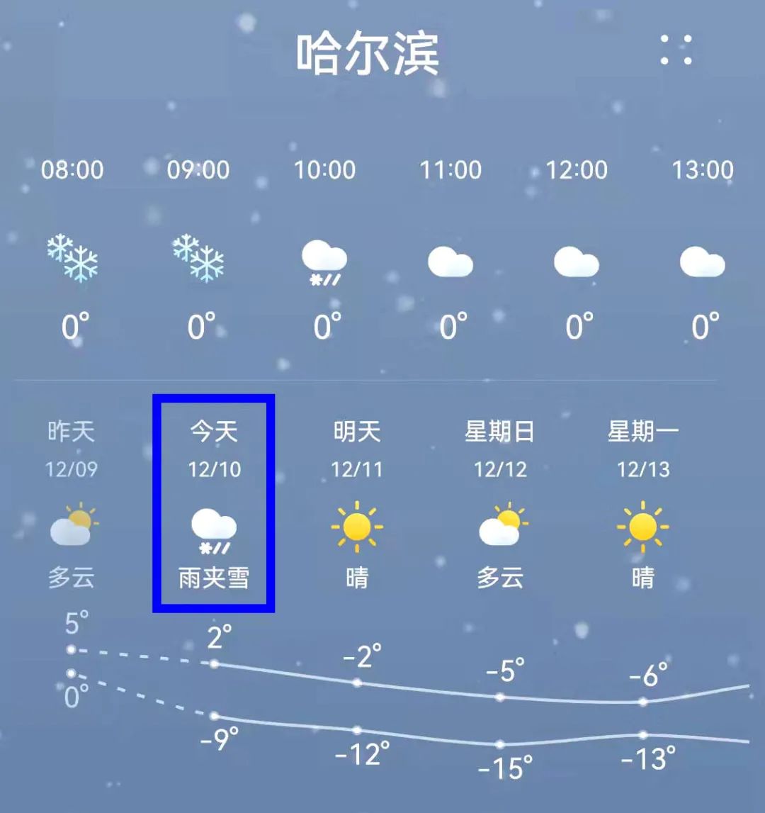 一宿没停!有一种天气,叫冬季到哈尔滨来看雨