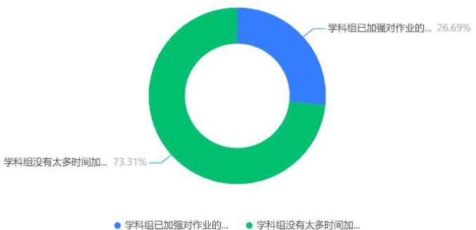 一份調查告訴你雙減背景下教師的負擔有哪些