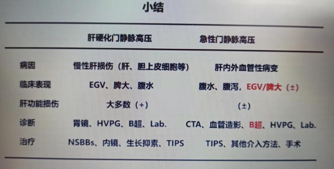 諸葛宇徵教授再談急性門靜脈高壓