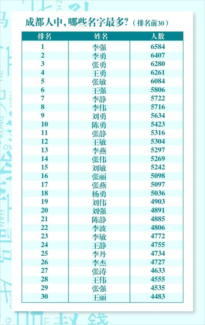 成都常住人口_成都市常住人口达2119.2万人