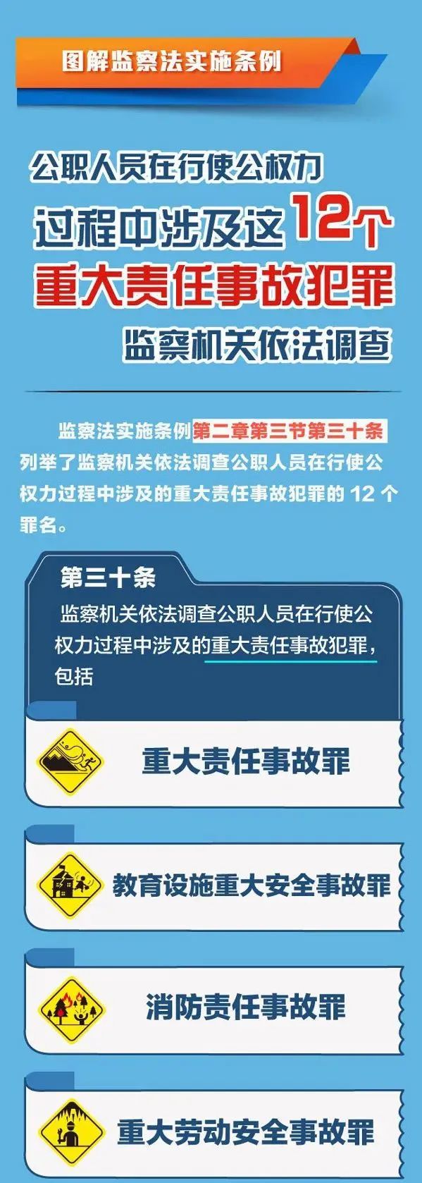 宜收藏监察法实施条例列举管辖的101个职务犯罪罪名