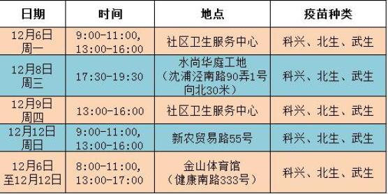 亭林鎮漕涇鎮山陽鎮金山衛鎮中心新冠疫苗接種時間及地點:錢圩分中心