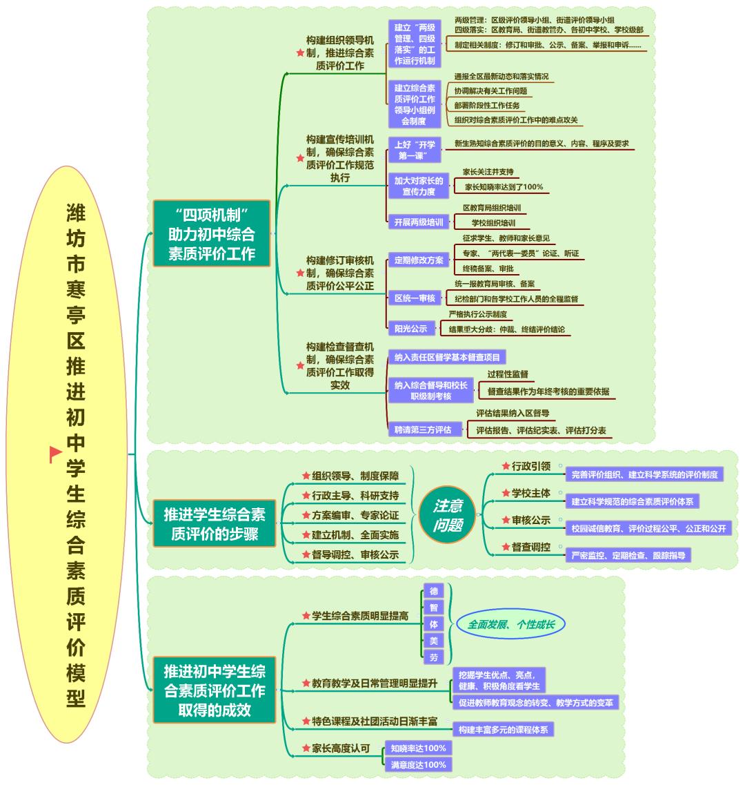 优质服务典型经验案例分享_典型案例的经验做法_典型案例经验总结