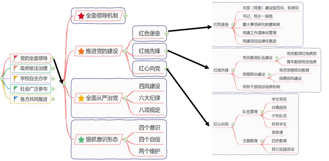 典型案例的经验做法_优质服务典型经验案例分享_典型案例经验总结