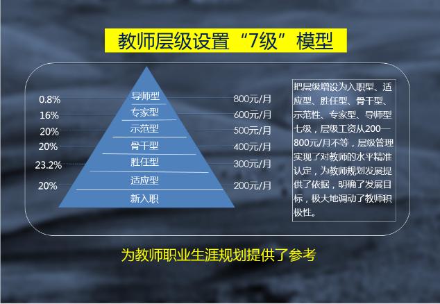 典型案例经验总结_优质服务典型经验案例分享_典型案例的经验做法