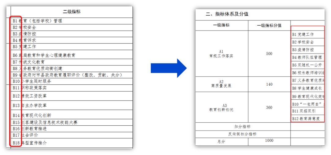 典型案例经验总结_典型案例的经验做法_优质服务典型经验案例分享