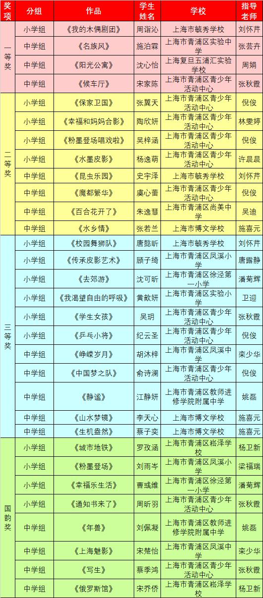 青浦区学子在"阳光天使杯"2021年上海市学生艺术作品展中喜获佳绩