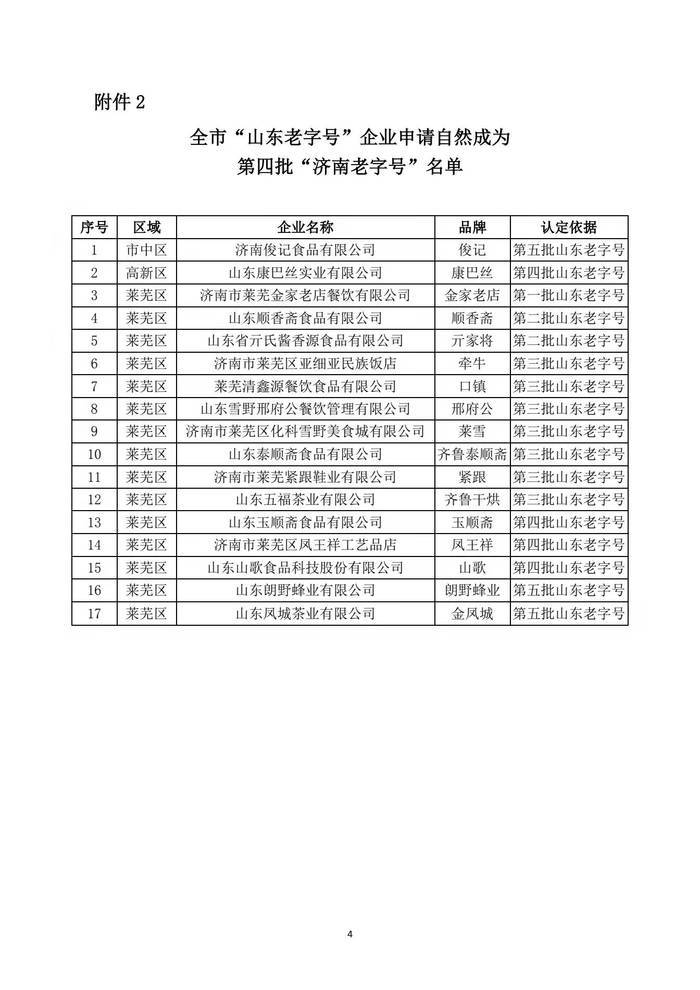 第四批"济南老字号"名单公布,新增同盛永,树彬楼,金德利民等52家_媒体