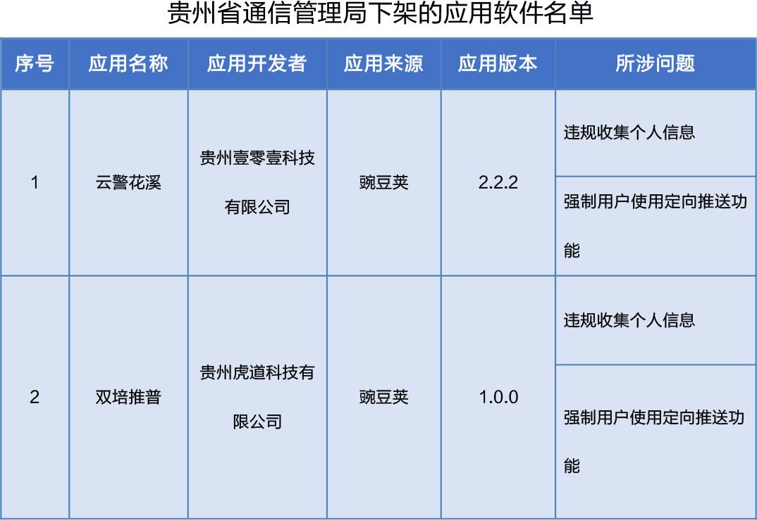 106款侵害用戶權益app下架快來自查