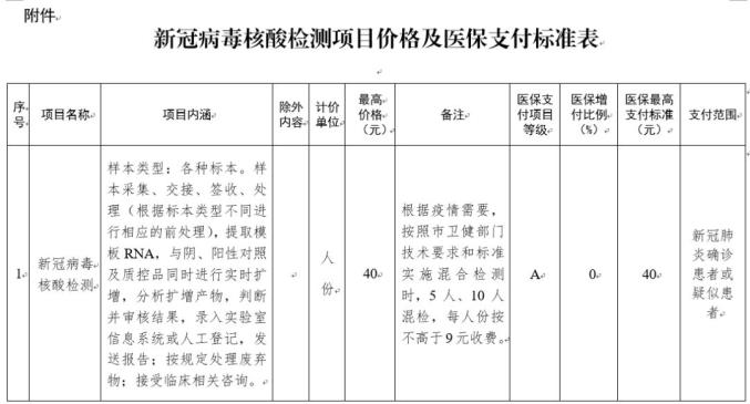 天津核酸检测收费标准调整