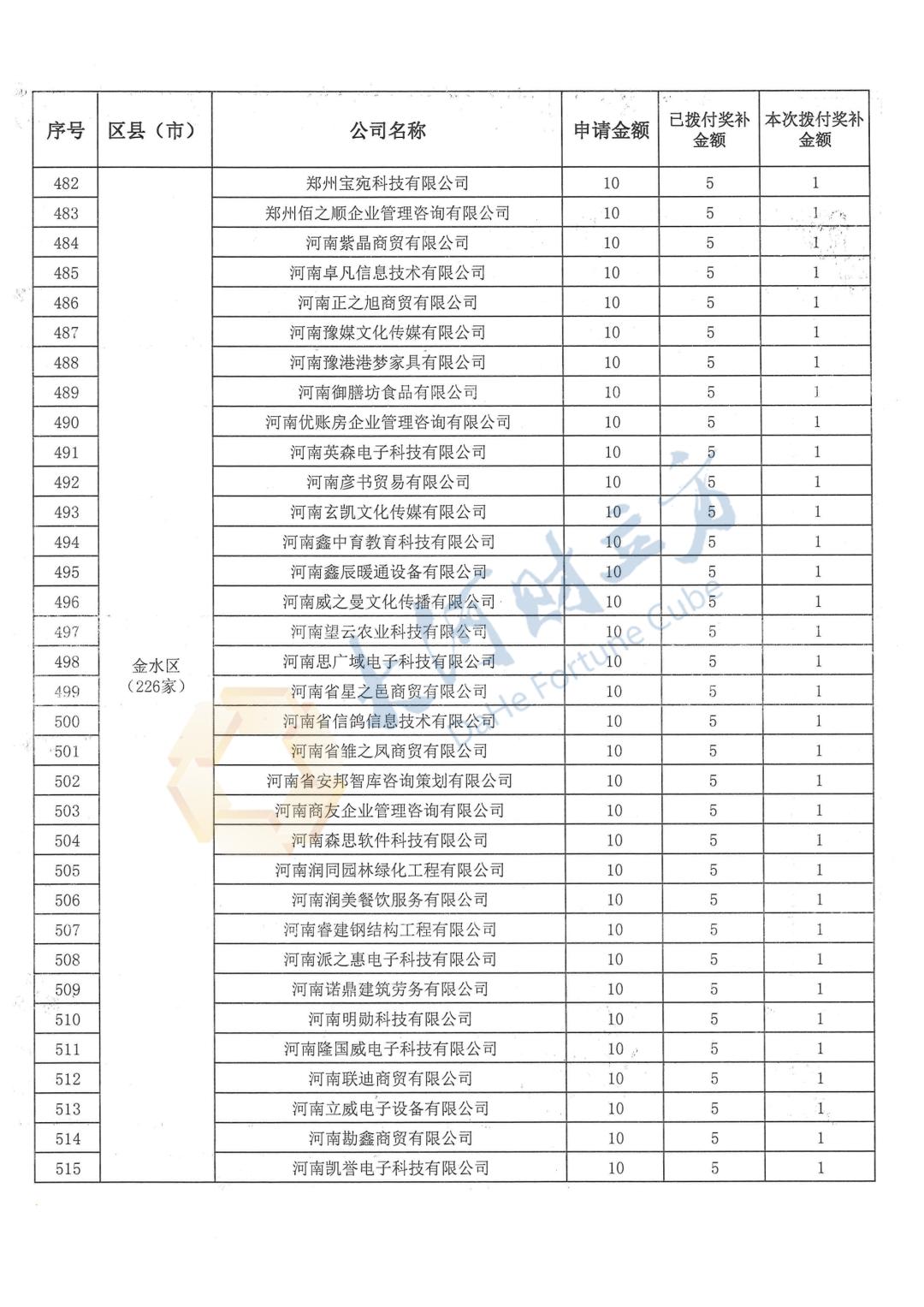 741.65万元!郑州为614家上市挂牌融资企业拨付奖补资金(详情)