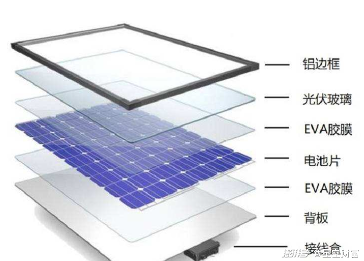 光伏组件构成图片