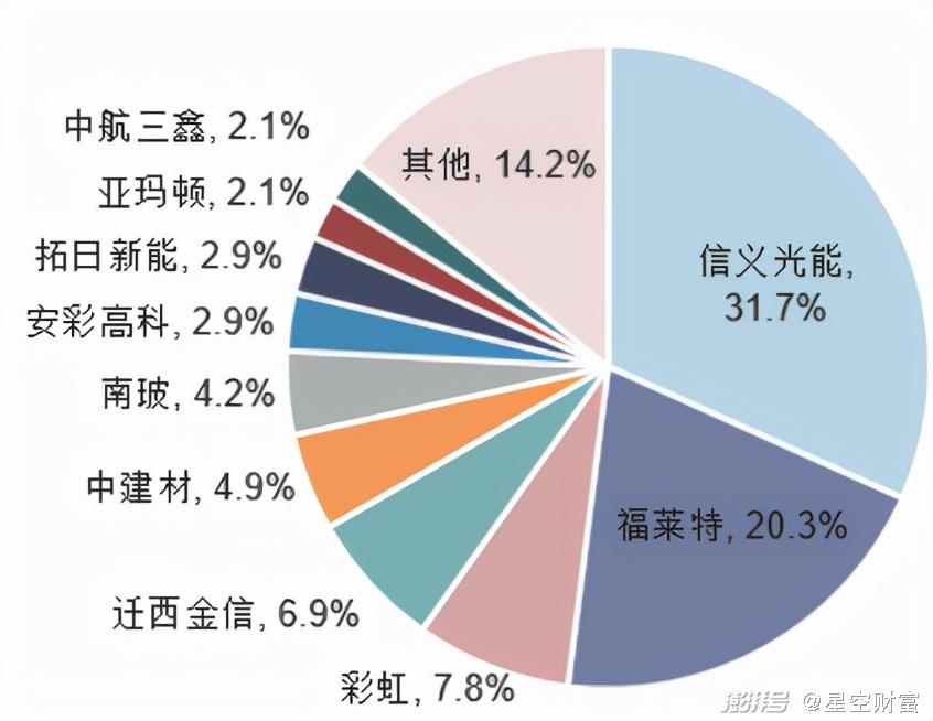 光伏玻璃的主戰場已經從歐美,日本向中國轉移