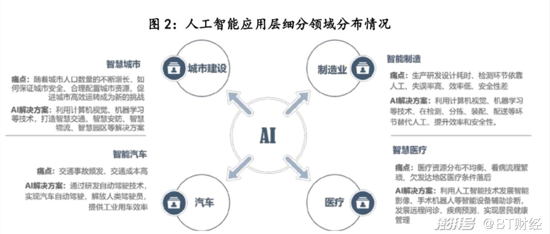 从AI到元宇宙，谁会笑到最后？_澎湃号·湃客_澎湃新闻-The Paper