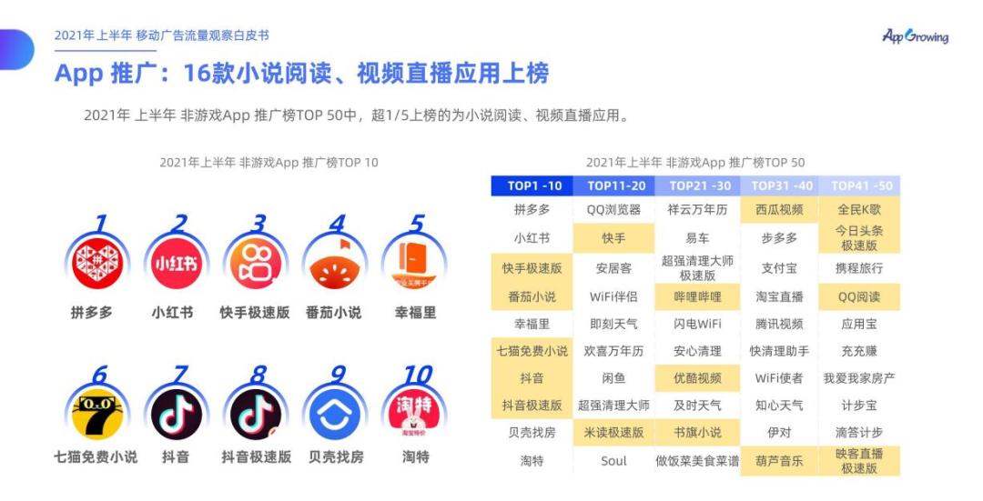 免费网文，困于算法？