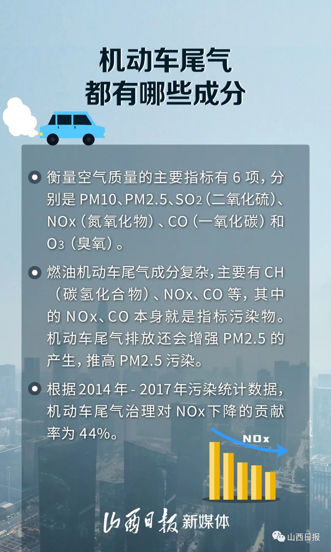 海报丨机动车尾气污染到底有多严重这些数字太原首次对外公布