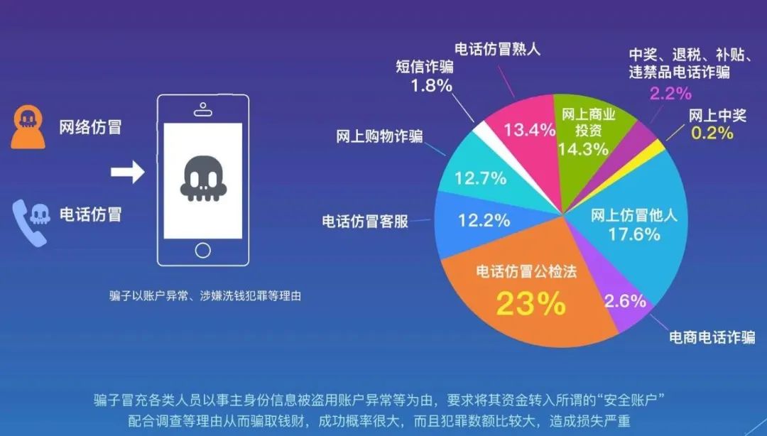 2,詐騙方式識別3,詐騙公式解析4,詐騙舉報電話原標題:《全民反詐