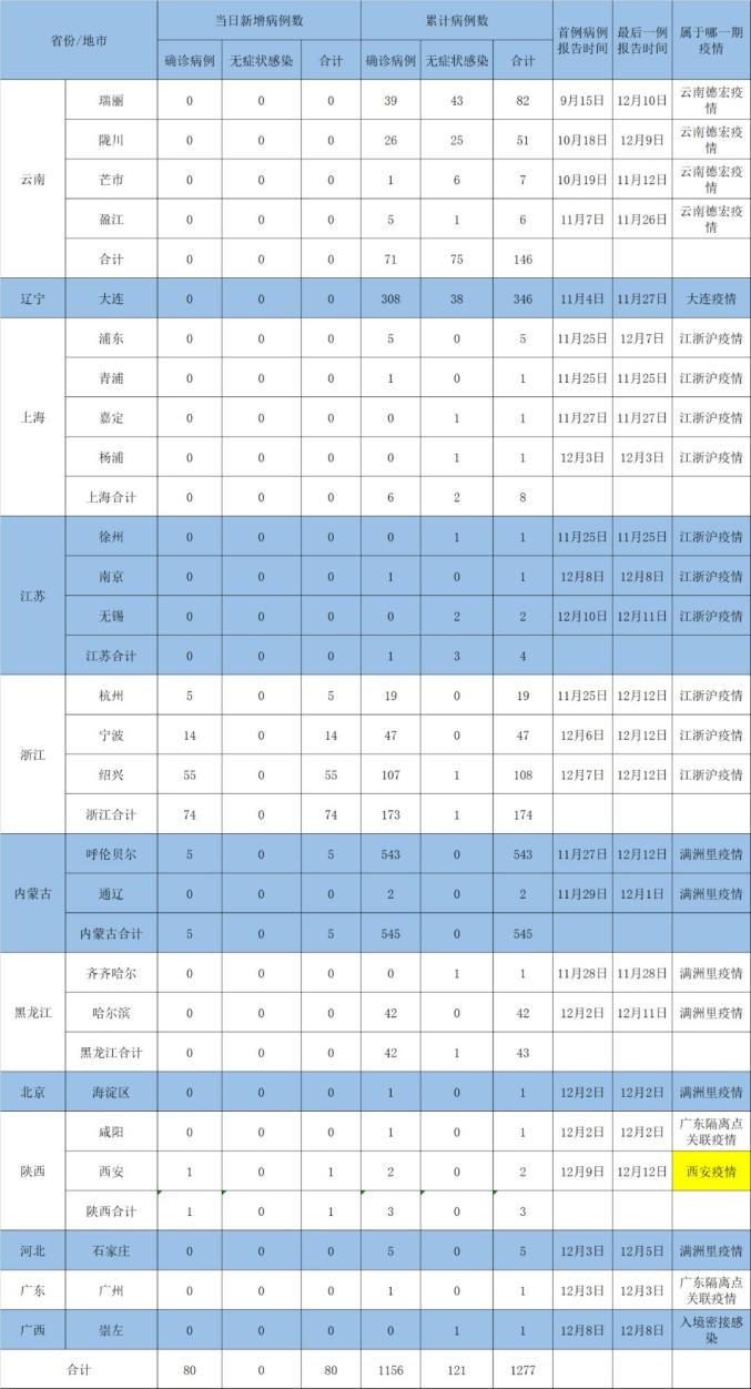 全国疫情报表图图片