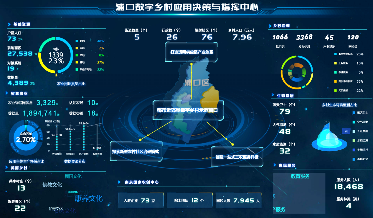 南京浦口数字乡村激发乡村振兴新动能助推三农弯道超车