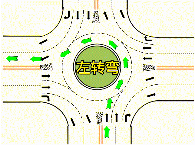左转弯:选择最左侧车道,驶入环岛内侧车道行驶掉头:选择最左侧车道