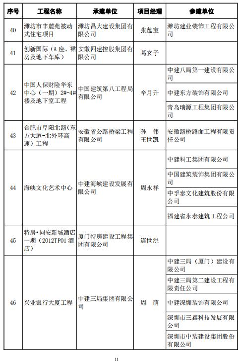 246项工程中国建筑业协会正式公布20202021年度鲁班奖获奖名单