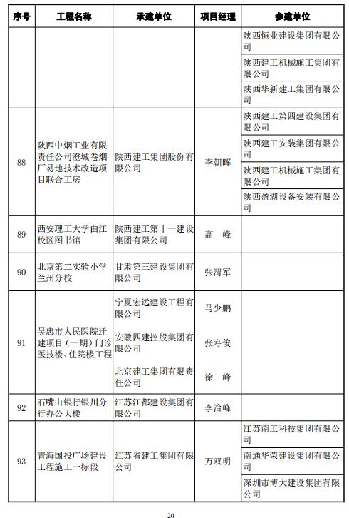 246項工程中國建築業協會正式公佈20202021年度魯班獎獲獎名單