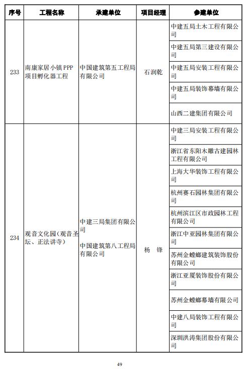 246項工程中國建築業協會正式公佈20202021年度魯班獎獲獎名單