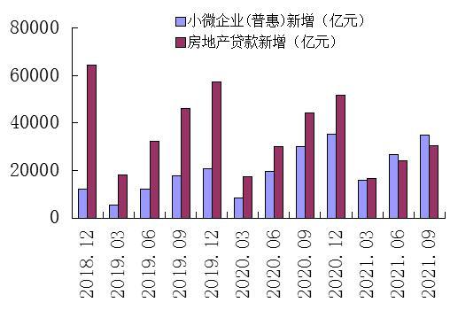 央行300+亿资金支持，小微金融再放大招