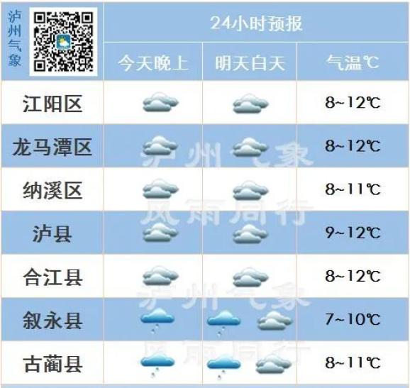 天气预报15天查询泸州图片