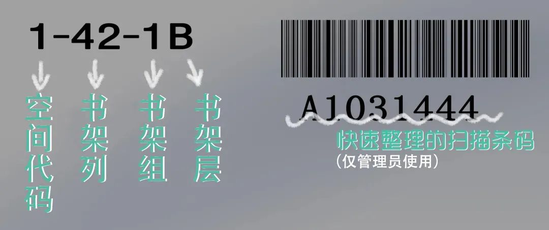 了中图分类号使用了美院图书馆全新的架位号而新的标签进行排序中国