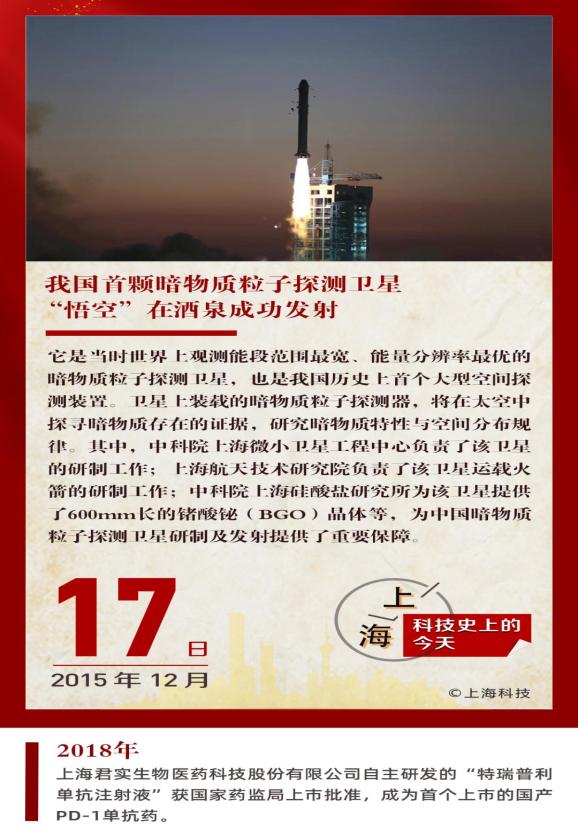 2015年的今天,我国首颗暗物质粒子探测卫星悟空在酒泉发射成功