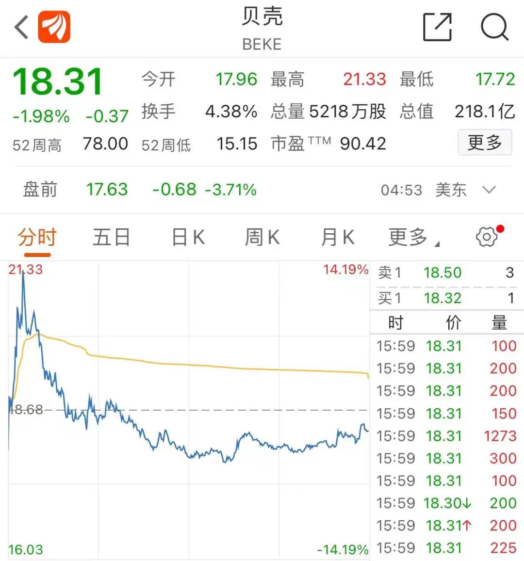 遭浑水做空贝壳不让步，上演第一回合对攻大战