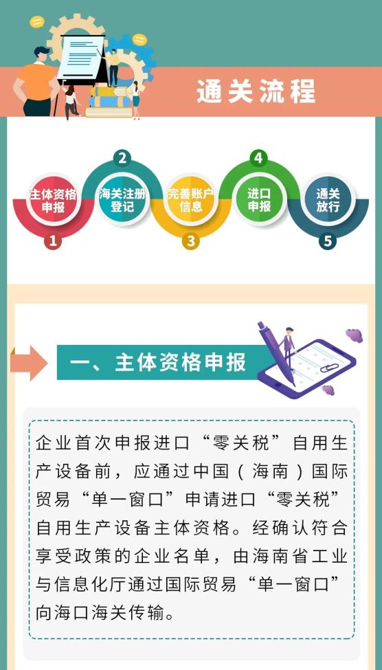 又一首单海南能源项目零关税进口自用生产设备通关