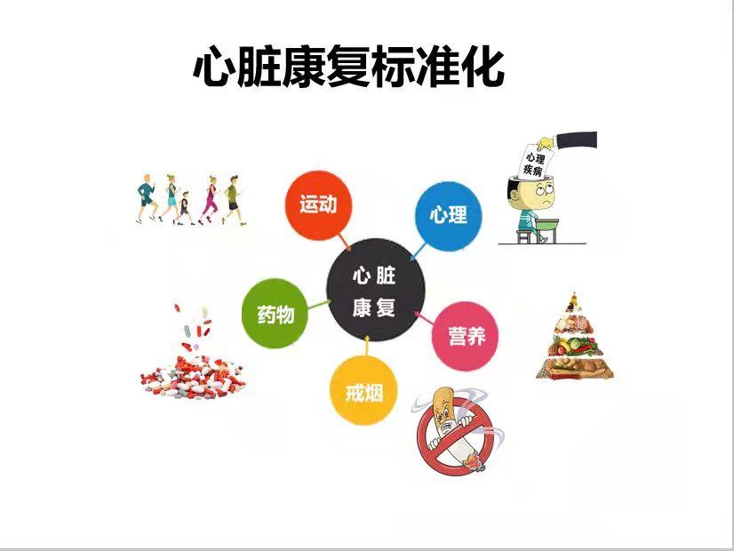 我院心血管内科心脏康复中心开诊了您知道什么是心脏康复吗