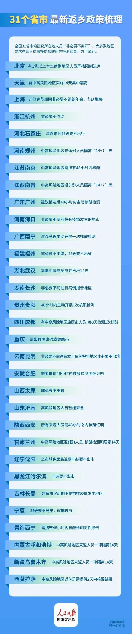 元旦、春节能回家吗？最新返乡政策公布 - 第1张