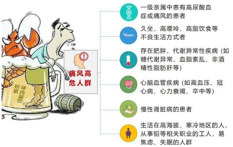 你是痛風的高危人群嗎6大生活習慣教你預防