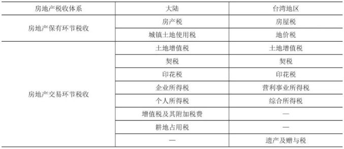 台湾税收和大陆税收 804.jpg