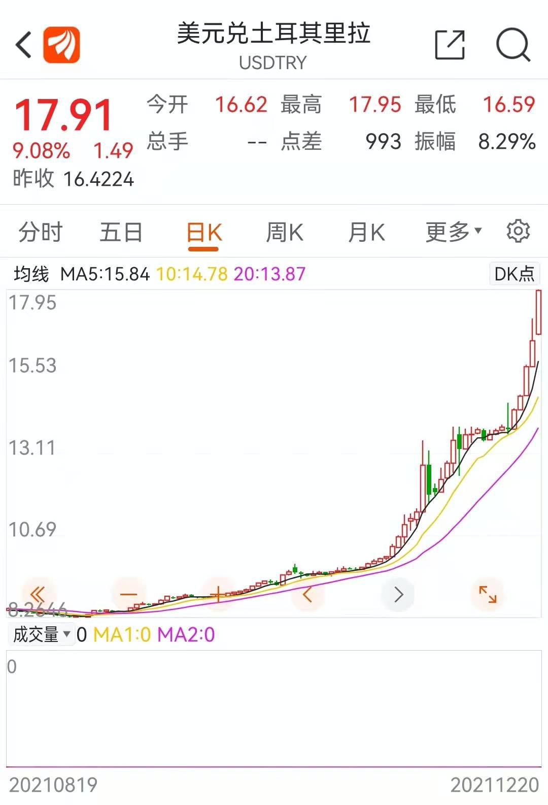 瞠目结舌！这国救市失败股市又崩盘，房价飙涨1倍，企业向总统紧急呼吁！欧美市场大跌