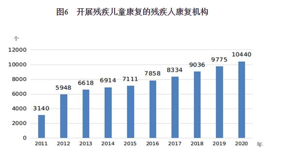 数据发布中国儿童发展纲要20112020年终期统计监测报告