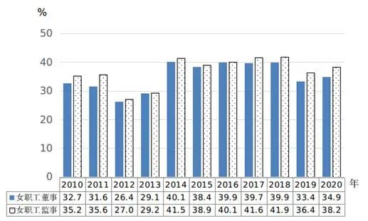 本科占人口比例_纽约房价跑输洛杉矶,对中国有何启示(2)