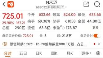 1300位小散哭晕，到手的1.2亿“飞了”