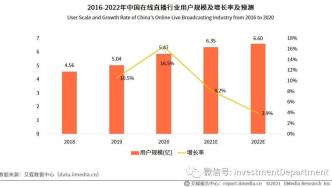 头部主播整顿之后，品牌需要坚持直播不动摇