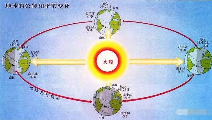 中国北回归线图图片