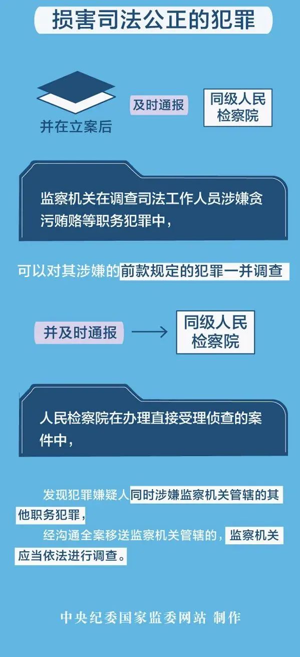 监察法实施条例列举管辖的101个职务犯罪罪名