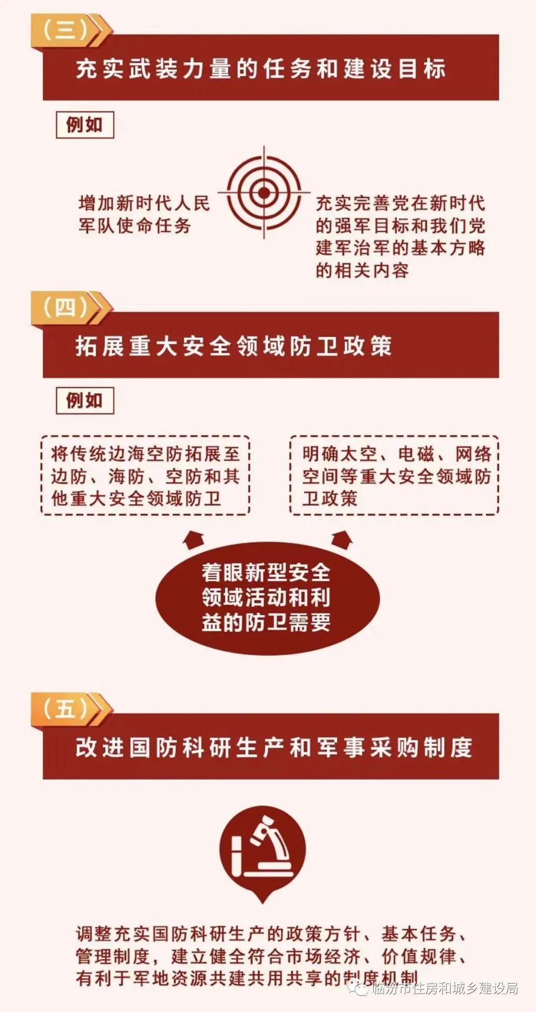 一图解析新修订的中华人民共和国国防法