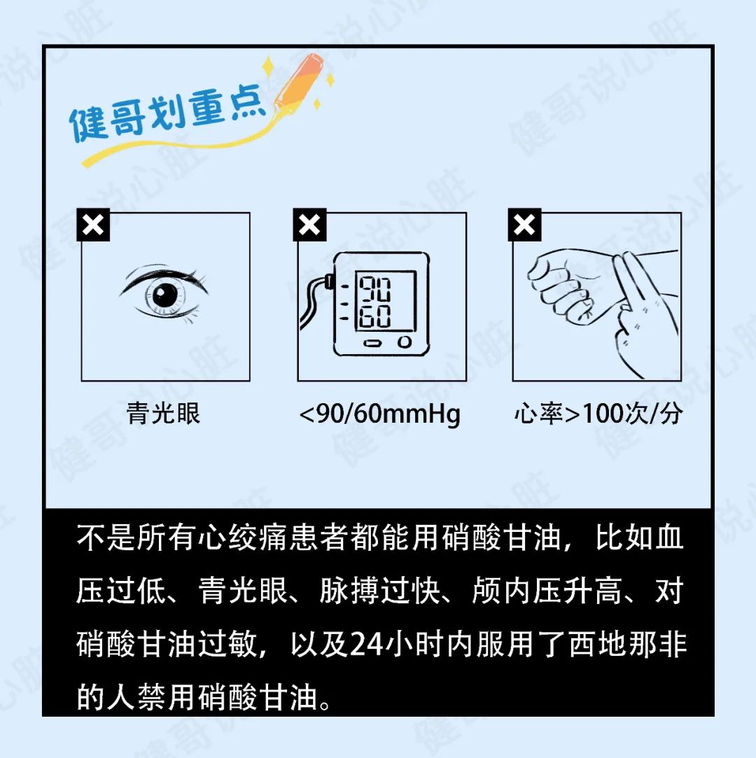 硝酸甘油 用法用量图片